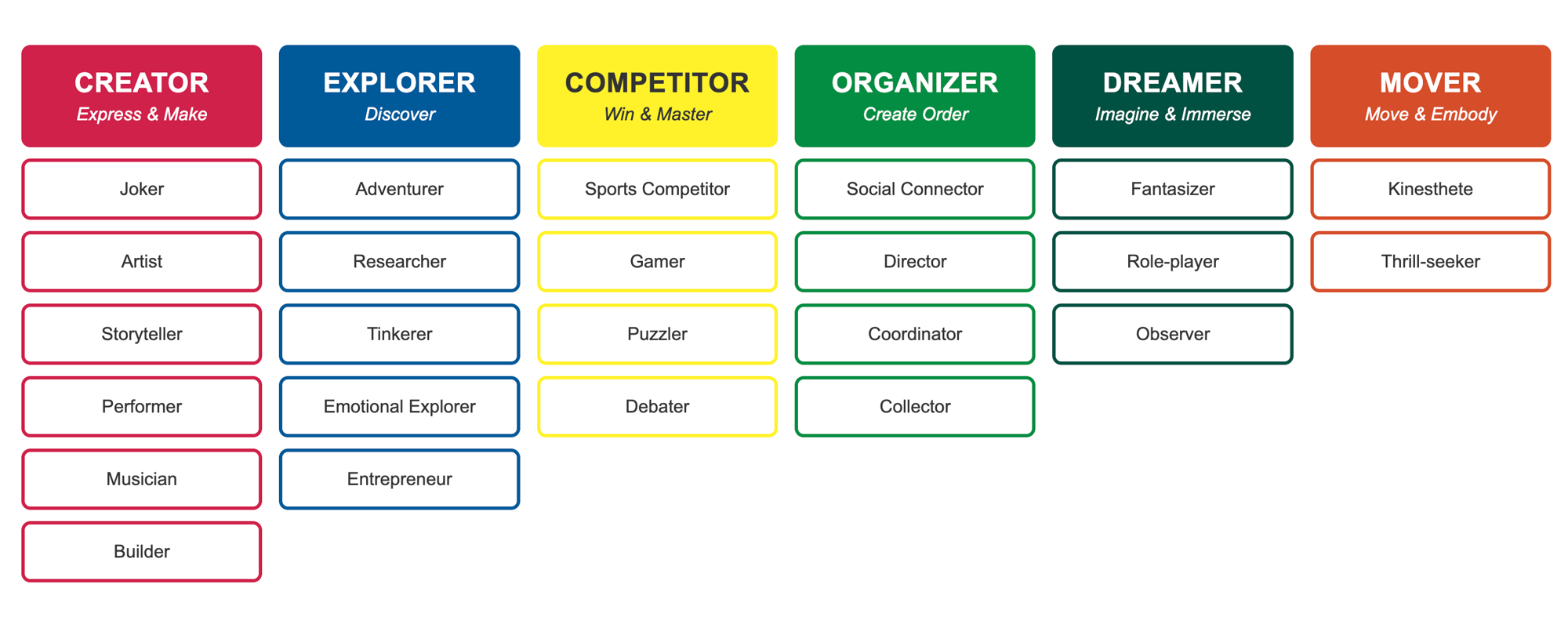 Play Styles Overview